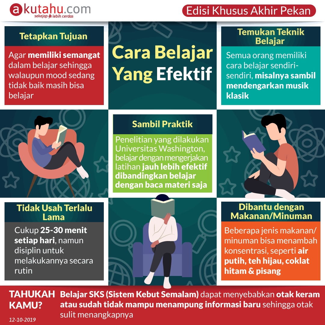 Cara Belajar Cepat Paham: Menguasai Materi dengan Efektif dan Efisien (1200 Kata)