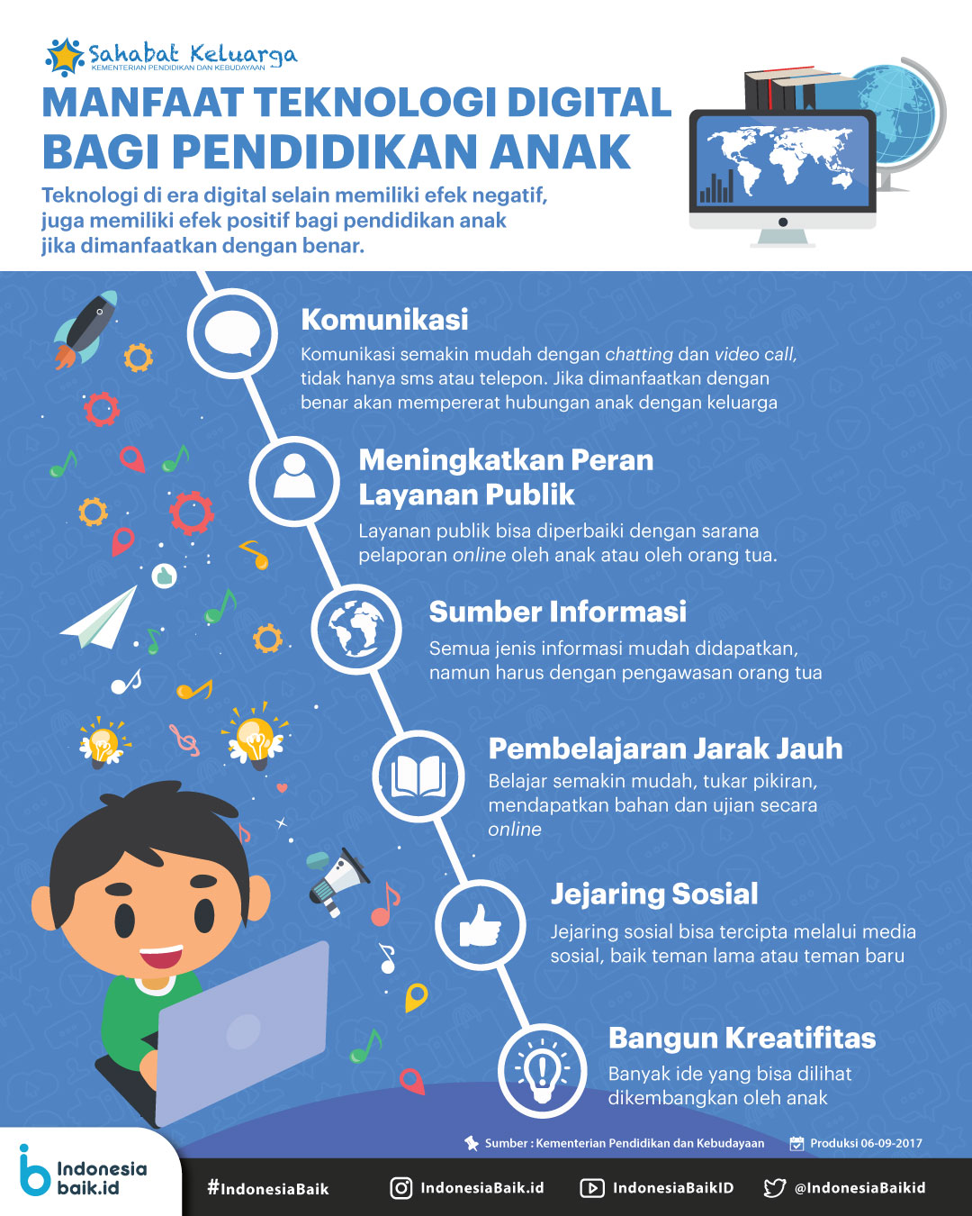 Manfaat Teknologi Pendidikan: Transformasi Pembelajaran di Era Digital