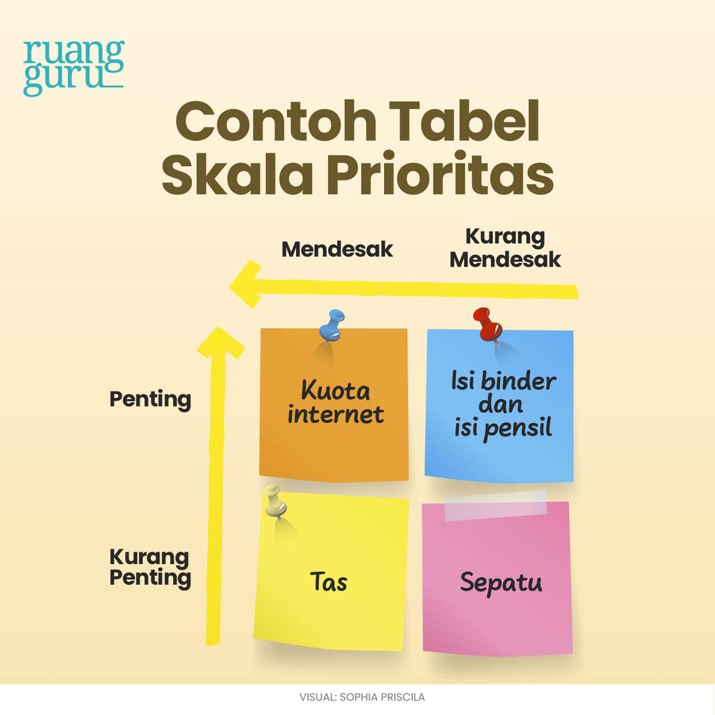 Menguasai Prioritas: Panduan Komprehensif untuk Mengatur Prioritas Belajar dan Meraih Kesuksesan Akademik