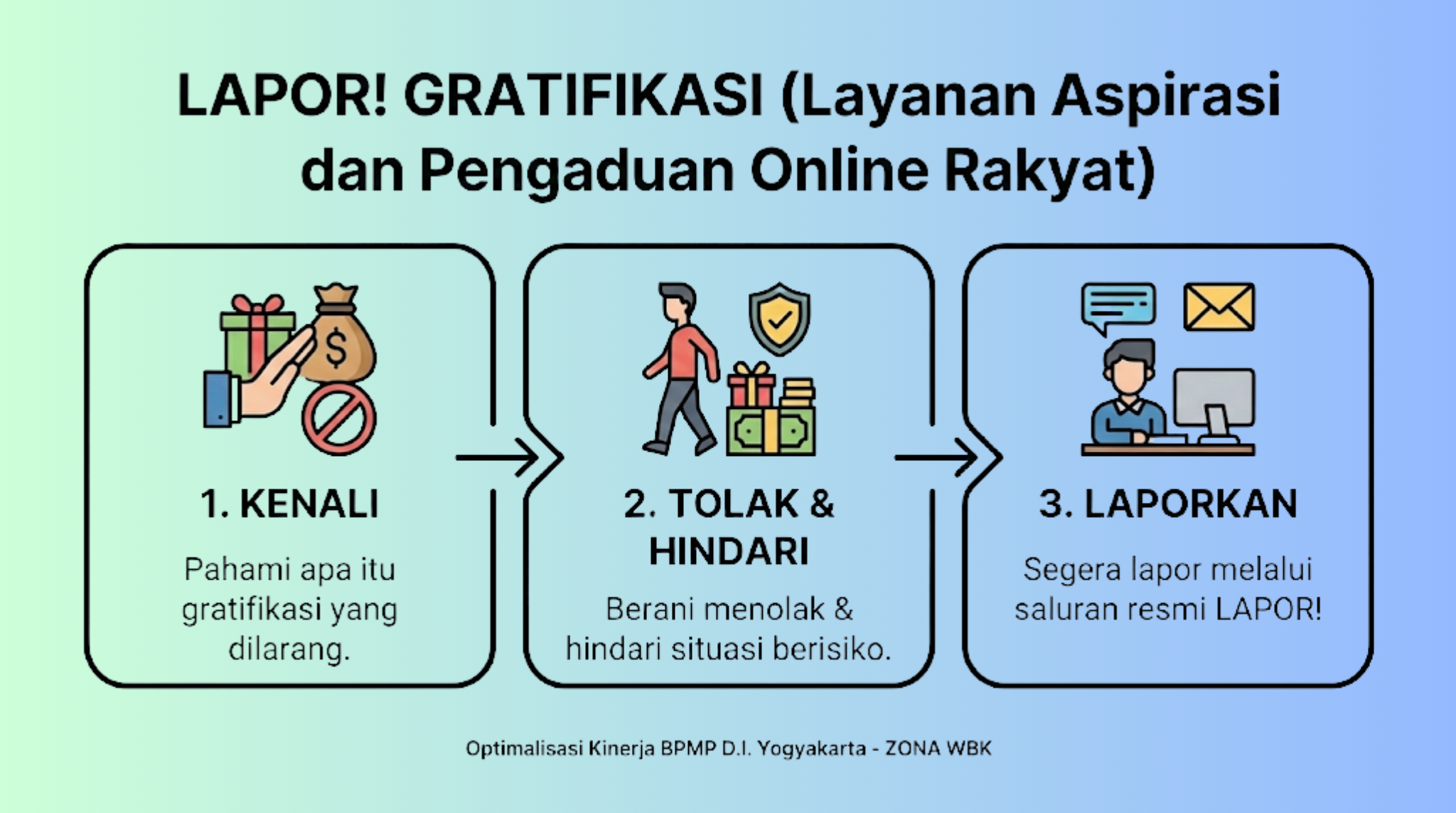 lapor gratifikasi