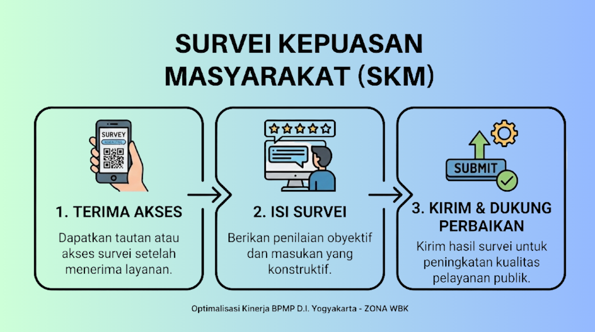 survei kepuasan masyarakat